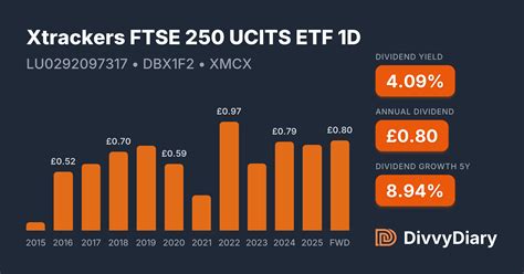 Lu0292097317 - Xtrackers Ftse 250 Ucits Etf 1d Lu0292097317.