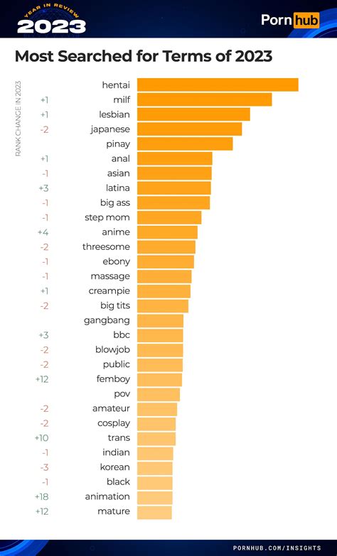 Opornhub - Смотрите Порновидео O Pornhub Бесплатно Здесь, На Pornhub.