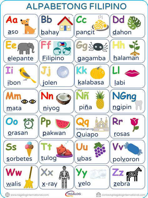 Tagalog - Tagalog Language, Member Of The Central Philippine Branch Of The Austronesian Malayopolynesian Language Family And The Base For Pilipino, An Official Language Of The Philippines, Together With English.